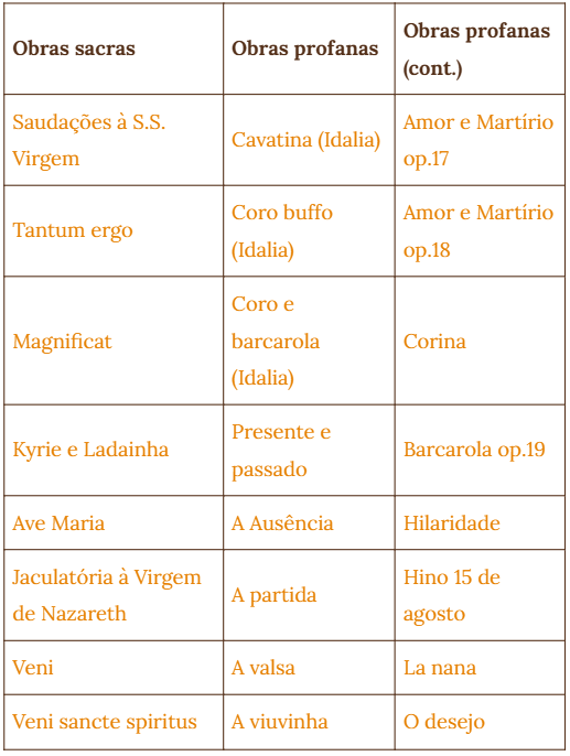 IMB partituras Gurjão